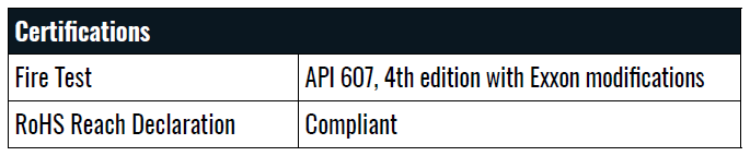 Certifications table showing API 607 fire test (4th edition with Exxon modifications) and RoHS Reach compliance for Durlon® HT1000® high-temperature gasket material.